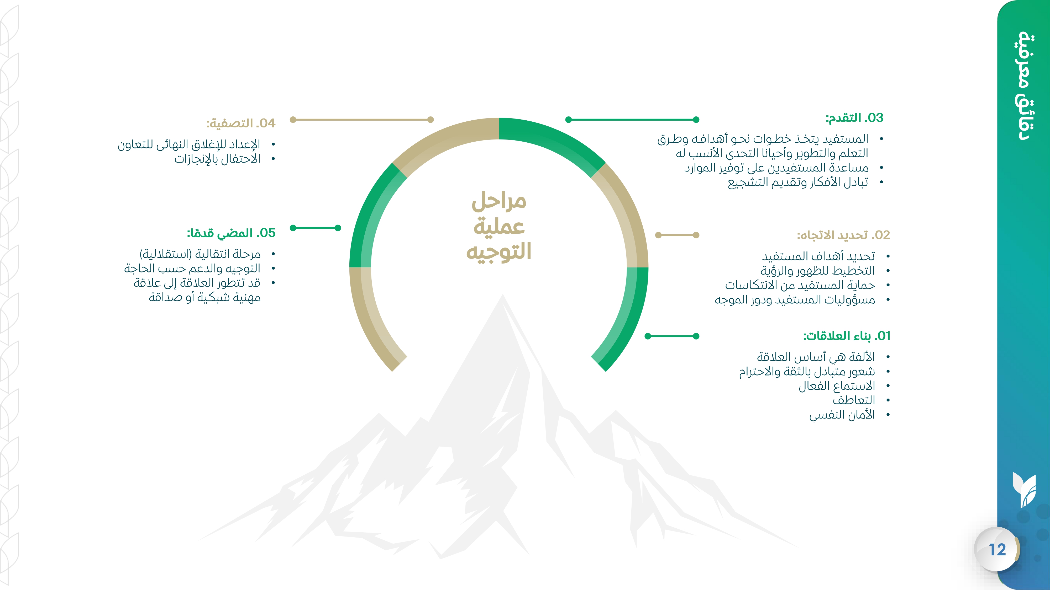 مراحل عملية التوجيه